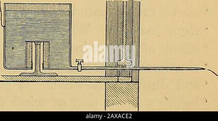 Réimpression de documents sur l'électrostatique et le magnétisme . etc., a été lu par le Dr Joule :— J'ai un appareil domestique très simple par lequel je peux ? observez facilement l'électricité atmosphérique. Il se compose simplement d'une boîte isolée d'eau fixée sur une table ou un seuil de fenêtre* à l'intérieur, et se déchargeant par un petit tuyau à travers une buse fine^ à deux ou trois pieds du mur. Avec une tête d'eau d'environ 10 pouces et une décharge si lente que pour ne pas donner de problème dans le remplissage de la CAN avec l'eau, l'effet atmosphérique est recueilli si rapidement que toute différence de potentiel entre le conducteur isolé A Banque D'Images
