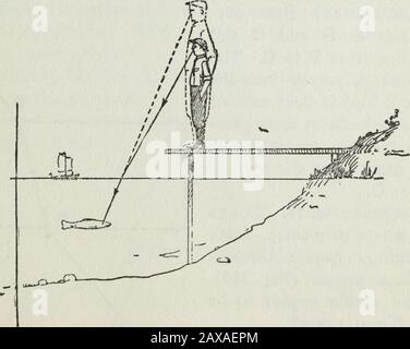 Expériences de lumière Gilbert pour garçons . Fig. 125. Ils voient le poisson à différentes profondeurs. Fig. 126. Vous semblez avoir un poisson quatre tiers plus grand que vous Arek — 6 82 GILBERT BOY ENGINEERING Banque D'Images