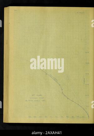 Essais sur poutres en béton simple et renforcé . Banque D'Images