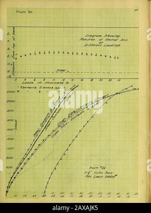 Essais sur poutres en béton simple et renforcé . Banque D'Images