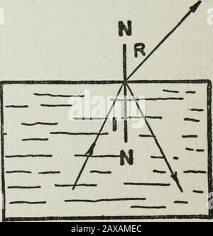 Expériences de lumière Gilbert pour garçons . Fig. 112 (1). Une partie de la lumière est réfléchie et la Fig. Parréfractée. 112 (2) EXPÉRIENCES DE LUMIÈRE GILBERT 73 Banque D'Images