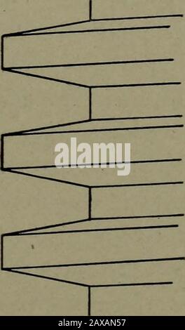 Schéma de la machine ; un guide pratique des méthodes standard de représentation graphique des machines, y compris des dessins détaillés complets d'une pompe duplex et d'un générateur de courant direct . Fig. 69. Vis À Décalage Filetage Fig. 70. Variation du filetage carré les hélices ou le filetage standard des États-Unis, un tirage agrandi dont la figure est illustrée à la Fig. 71. En se référant à cette figure, nous voyons que 80 DESSINS DE MACHINE DFM&gt; ou PITCH A = g DE D Banque D'Images