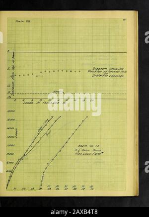 Essais sur poutres en béton simple et renforcé . Banque D'Images