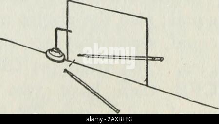 Expériences de lumière Gilbert pour garçons . Fig. 53. Les bougies sont onla même perpendiculaire A par objet. Fig. 54. Les deux crayons slantvers votre miroir K — 3 34 GILBERT GÉNIE GARÇON Banque D'Images