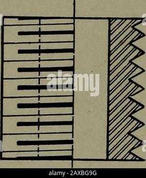 Schéma de la machine ; un guide pratique des méthodes standard de représentation graphique des machines, y compris des dessins détaillés complets d'une pompe duplex et d'un générateur de courant direct . Fig. 20. Dessin conventionnel pour Les Pièces de coupe Threadsin j Banque D'Images
