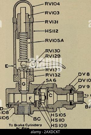 Cyclopedia de l'ingénierie des locomotives, avec des questions et des réponses d'examen; un manuel pratique sur les soins de construction et la gestion des locomotives modernes . Fig. 291. Contrôleur Haute Vitesse. Fig. 291 est une vue extérieure montrant l'ar-rangement général. Fig. 292 est une section montrant les opédativeparts. La soupape de sécurité doit être utilisée en permanence pour déréguler la pression du cylindre de frein après l'application des freins DE train DE LOCOMOTIVE 657 658 lorsque cela est souhaité et réguler la pression dans les cylindres de frein pendant les opérations à grande vitesse. Il est réglé à 53 livres, et devrait donc b Banque D'Images