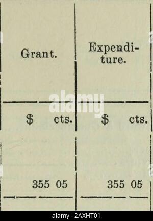 Rapport du vérificateur général à la Chambre des communes (pour l'exercice terminé le 30 juin 1880) . Coût. Dépenses, par rapport à la subvention. Moins de granit. $ cts. $ cts. 150,973 68 24,026 32 Plus incliné. $ cts. Enquêtes ET INSPECTIONS. A Crédits, supplémentaires. 2000 00 I 1,733 90 266 10 Je certifie que ce compte a été examiné selon mes directives et qu'il est correct. * J. L. McDOUOALL, vérificateur général, Examiné, J. H. P. GrlBSON A Sur estimé. 131 compte de crédits* pour l'exercice terminé le 30 juin 1880—Suite. Capitale—CHEMINS DE FER ET CANAUX—Owrtw/crf. Compte de somme Banque D'Images