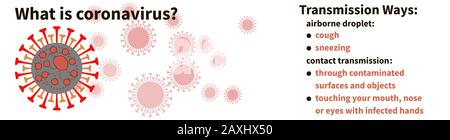 Qu'est-ce que le coronavirus. Voies De Transmission. Gouttelettes aéroportées - toux, éternuements. Transmission de contact - par des surfaces et des objets contaminés, en contact Illustration de Vecteur