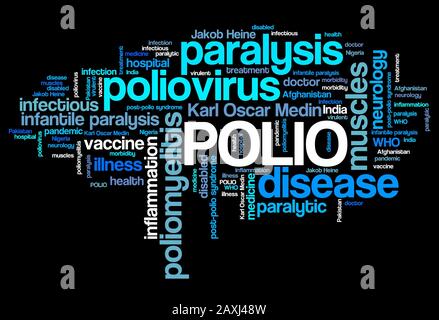 La poliomyélite La poliomyélite - ou la paralysie infantile. Nuage de mots de soins de santé. Banque D'Images