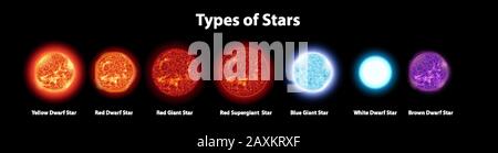 Schéma montrant différents types d'étoiles Illustration de Vecteur