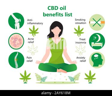 Les avantages de l'huile CBD répertorie les vecteurs d'infographie. Repos humain dans la pose de yoga lotus. Avantages de la marijuana médicale, cannabinoïdes médicaments. Joint Illustration de Vecteur