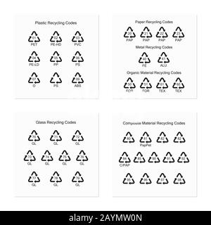 Protection de l'environnement. Codes de recyclage pour les matières plastiques, le verre, le papier, le métal et les matériaux composites. Illustration de Vecteur