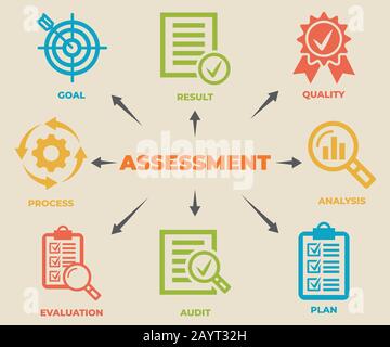 Concept d'évaluation avec des icônes et des signes Illustration de Vecteur