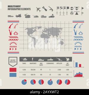 Carte de stratégie militaire. Carte militaire stratégique pour la guerre, carte pour le jeu avec le char de guerre et le soldat. Infographie sur l'illustration vectorielle Illustration de Vecteur