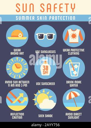 Instructions de sécurité pour le soleil et la plage, protection de la peau contre les infographies vectorielles du soleil d'été. Sécurité et protection contre le soleil, illustration du jeu d'icônes de sécurité solaire Illustration de Vecteur