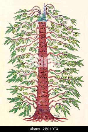 Arabie : représentation stylisée de l'arbre généalogique du prophète Mahomet, 20th siècle. Selon la tradition prophétique islamique, Muhammad est descendu d'Adnan. Les archives de la tradition la généalogie d'Adnan à Muhammad comprend 21 générations. Diverses généalogies d'Adnan jusqu'à Isma'il ont été narrées et sont sujettes à des controverses et à des doutes. Adnan était l'ancêtre des Arabes Adnani du nord, du centre et de l'ouest de l'Arabie et un descendant direct d'Isma'il. Il n'est pas confirmé combien de générations sont entre eux, cependant Adnan était assez proche d'Isma'il. Banque D'Images