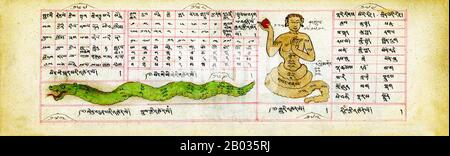 Le texte du manuel est en tibétain, qui était le langage liturgique du bouddhisme mongol. Semblable aux livres traditionnels tibétains, ce manuscrit se compose de feuilles oblongues non liées écrites des deux côtés. Suivant également la tradition, le livre est enveloppé dans un tissu de soie avec des cordes le liant dans un paquet serré. Le papier fait à la main a probablement été importé, les encres et les colorants utilisés pour le manuscrit ont probablement été faits à la main localement, et il a probablement été copié par un scribe de moine professionnel. Bien qu'il ait été copié dans les années 1800, l'information dans le texte est susceptible d'être beaucoup centuri Banque D'Images