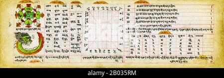 Le texte du manuel est en tibétain, qui était le langage liturgique du bouddhisme mongol. Semblable aux livres traditionnels tibétains, ce manuscrit se compose de feuilles oblongues non liées écrites des deux côtés. Suivant également la tradition, le livre est enveloppé dans un tissu de soie avec des cordes le liant dans un paquet serré. Le papier fait à la main a probablement été importé, les encres et les colorants utilisés pour le manuscrit ont probablement été faits à la main localement, et il a probablement été copié par un scribe de moine professionnel. Bien qu'il ait été copié dans les années 1800, l'information dans le texte est susceptible d'être beaucoup centuri Banque D'Images