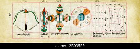 Le texte du manuel est en tibétain, qui était le langage liturgique du bouddhisme mongol. Semblable aux livres traditionnels tibétains, ce manuscrit se compose de feuilles oblongues non liées écrites des deux côtés. Suivant également la tradition, le livre est enveloppé dans un tissu de soie avec des cordes le liant dans un paquet serré. Le papier fait à la main a probablement été importé, les encres et les colorants utilisés pour le manuscrit ont probablement été faits à la main localement, et il a probablement été copié par un scribe de moine professionnel. Bien qu'il ait été copié dans les années 1800, l'information dans le texte est susceptible d'être beaucoup centuri Banque D'Images