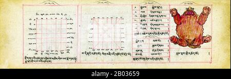 Le texte du manuel est en tibétain, qui était le langage liturgique du bouddhisme mongol. Semblable aux livres traditionnels tibétains, ce manuscrit se compose de feuilles oblongues non liées écrites des deux côtés. Suivant également la tradition, le livre est enveloppé dans un tissu de soie avec des cordes le liant dans un paquet serré. Le papier fait à la main a probablement été importé, les encres et les colorants utilisés pour le manuscrit ont probablement été faits à la main localement, et il a probablement été copié par un scribe de moine professionnel. Bien qu'il ait été copié dans les années 1800, l'information dans le texte est susceptible d'être beaucoup centuri Banque D'Images