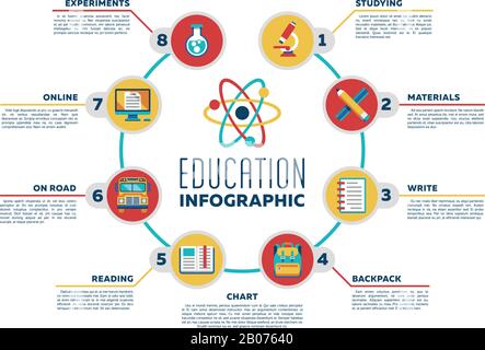 Graphique infographie vectoriel de l'éducation avec options et icônes de l'école plate Illustration de Vecteur