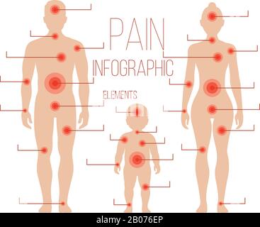 Homme, femme, silhouettes d'enfant avec des points de douleur. Éléments vectoriels pour infographie médicale. Illustration de la famille des corps humains Illustration de Vecteur