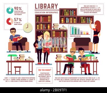 Bibliothèque avec jeunes étudiants instruits vecteur infographie modèle. Éducation à l'école de bibliothèque ou à l'université, étudier avec la littérature dans l'illustration de la bibliothèque Illustration de Vecteur