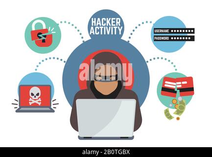 Sécurité et protection en ligne, pirates criminels espions sur Internet. Concept vectoriel de voleur d'argent en ligne. Pirate avec illustration de l'ordinateur portable Illustration de Vecteur