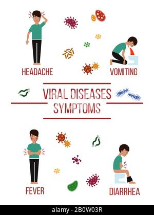 Maladies virales symptômes conception d'affiches. Traitement et virus, illustration vectorielle Illustration de Vecteur