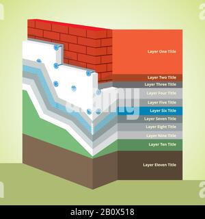 Infographies superposées de section transversale d'une isolation thermique en polystyrène. Schéma de toutes les couches d'isolation extérieure de la base à la finition. Couleur simple Illustration de Vecteur