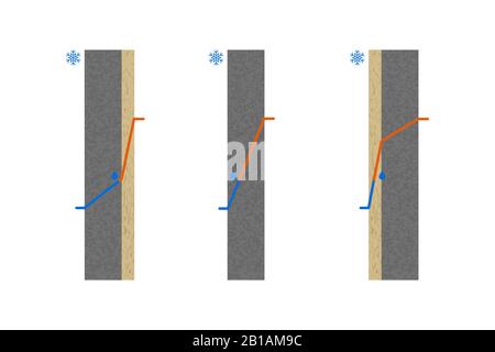 Température du point de rosée. Isolation thermique. Vue en coupe du mur de béton. Illustration vectorielle. Illustration de Vecteur