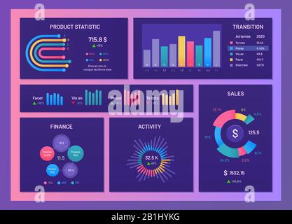 Tableau de bord numérique. Diagrammes de rapport financier, graphiques de données de marché et graphiques de gradient illustration vectorielle de modèle d'infographie Illustration de Vecteur