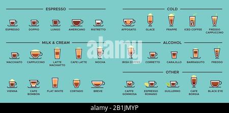 Types de café. Espresso drinks, Latte Cup et americano illustration vectorielle Illustration de Vecteur