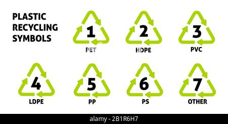 Recyclage de plastique codes internationaux de résine. Vecteur de jeu d'icônes de tri des déchets. Illustration de Vecteur