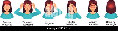 Types de maux de tête de bande dessinée. Tension, douleur temporelle, groupe, allergie et maux de tête occipitaux. Caractère femelle avec jeu d'illustrations vectorielles migraines Illustration de Vecteur