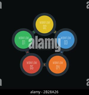 infographie en cinq étapes, infographie sur le flux de trois choix, diagramme circulaire des processus d'options, données, cycle de projet Illustration de Vecteur