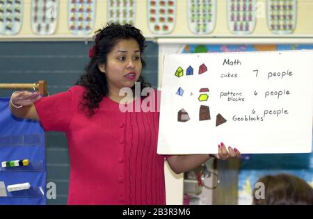 Austin, Texas USA,14AUG00: Le premier jour de l'école, 2000-2001, l'enseignante bilingue de première année Rita Haecker de Kocurek Elementary à Austin ISD travaille avec ses élèves.©Bob Daemmrich Banque D'Images
