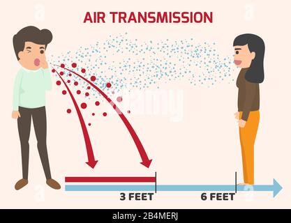 Infections de l'air. Transmission de la maladie d'une personne à une autre. Illustration vectorielle de concept médical et de santé. Covid-19 Novel Coronavirus 201 Illustration de Vecteur