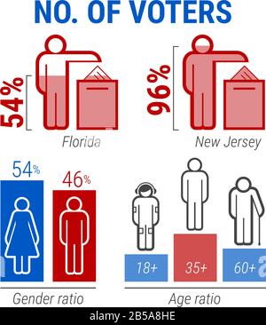 Élections américaines. Jeu d'icônes infographies. Résultats du vote par état. Rapport entre le sexe et l'âge. Illustration vectorielle. Illustration de Vecteur
