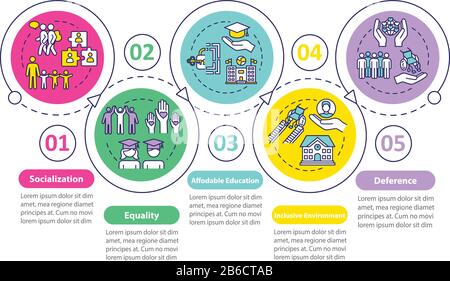 Modèle d'infographie vectoriel pour l'éducation incluse. Socialisation. Étudier les éléments de conception de la présentation. Visualisation des données en 5 étapes. Processus Illustration de Vecteur