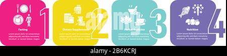 Régimes alimentaires et herbes vecteur infographie modèle. Éléments de conception de la présentation de suppléments alimentaires à jeun. Visualisation des données en quatre étapes. Processus Illustration de Vecteur