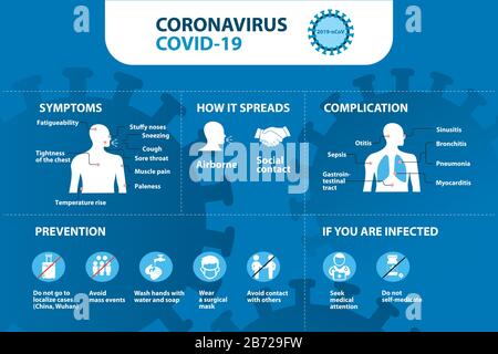 Coronavirus 2019-nCoV prévention conseils, COVID-19 comment prévenir le coronavirus. Éléments d'infographie. Illustration de Vecteur