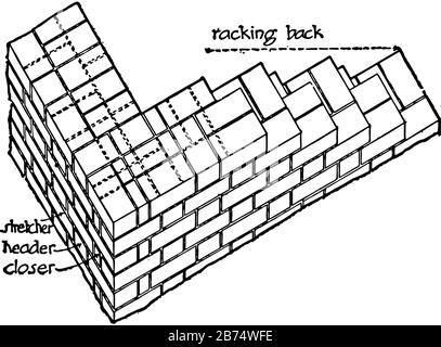 Brickwork, simple, flamand, Bond, rempli, mortier, dessin de ligne vintage ou illustration de gravure. Illustration de Vecteur