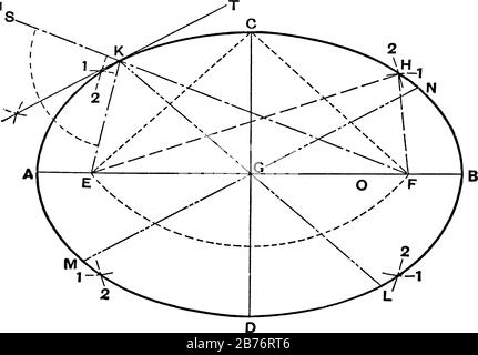 Une photo montrant la méthode de création d'une ellipse par le Rapporteur pour avis, une forme incurvée fermée qui est une illustration de dessin ou de gravure à lignes plates et anciennes. Illustration de Vecteur