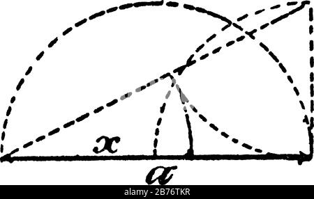 Un modèle de proportions géométriques qui illustre la relation suivante : a:x = x : a - x, x = ? (a² + (a/2) ² - a/2), dessin ou engr Illustration de Vecteur