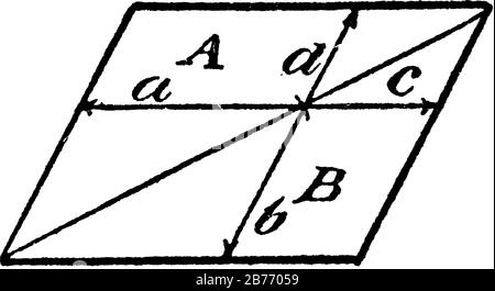 Un modèle quadrilatéral qui illustre les relations suivantes : a: B = c: D, ad = bc, A = B. le produit des moyennes est égal au produit des extremes Illustration de Vecteur
