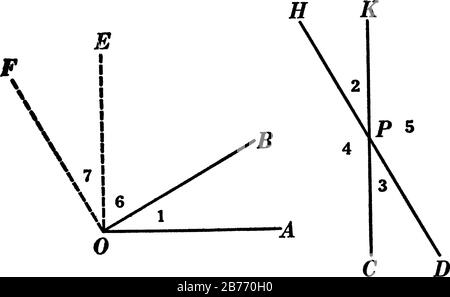 Construction géométrique utilisée pour prouver le théorème, deux angles dont les côtés sont perpendiculaires, chacun à chacun, sont égaux ou supplémentaires, v Illustration de Vecteur