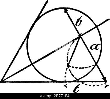 Un modèle de cercle avec des angles formés entre les tangentes et les sécantes qui illustre la relation géométrique suivante : t² = (a + b) (a - b), vinta Illustration de Vecteur