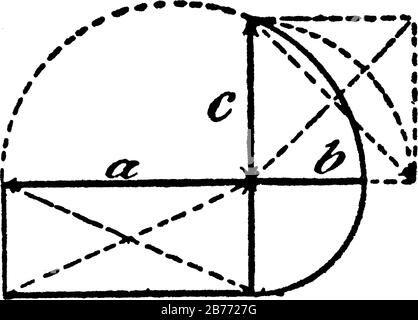 Un modèle de proportions géométriques qui illustre la relation suivante: A: B = c: B, ab = c², c = ?ab, dessin de ligne vintage ou gravure illustr Illustration de Vecteur