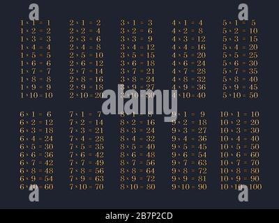 Table de multiplication avec nombres dorés sur fond noir. Concept d'éducation Banque D'Images